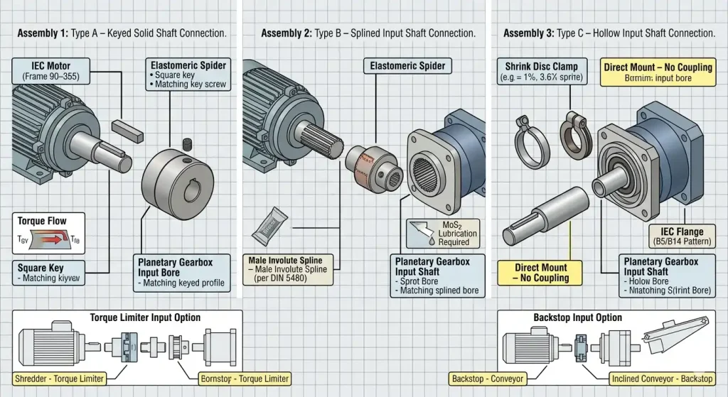 connect a motor to a planetary gearbox input shaft